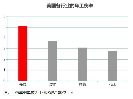 美国快递小哥的生活,真实的美国快递小哥