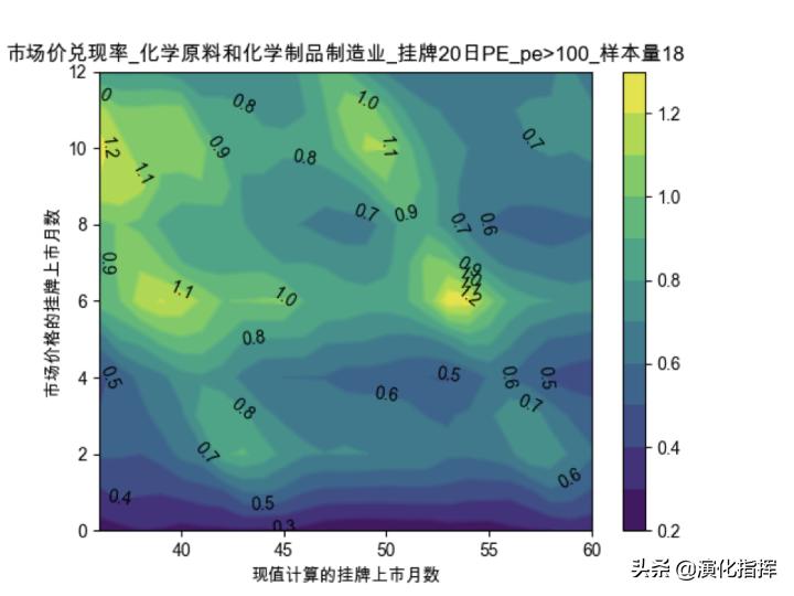 量化价值案例,量化价值