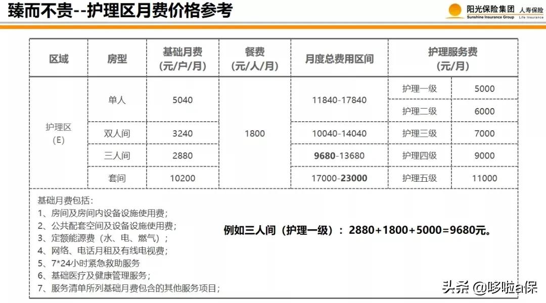 高端养老社区哪家好，泰康、恒大、太平等6家保险公司大比拼