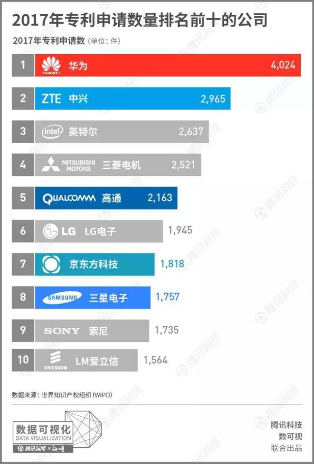 华为展开反击开始收取5g专利费,华为有重拳反击吗