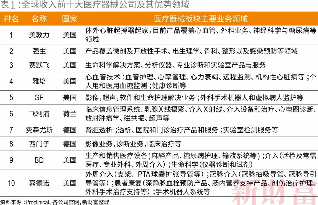 深圳战新企业创新志迈瑞医疗30年从0到5000亿市值的中国制造之路