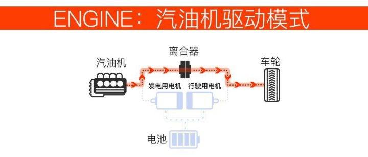要不要花160万买宝马5系,新款宝马5系现身20t动力大增