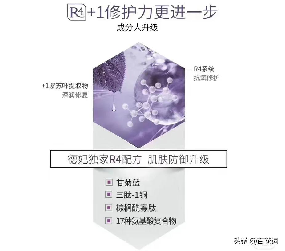 百花词测评,百花词