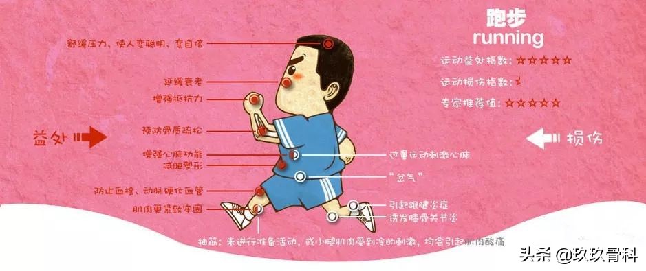 运动损伤预防与康复,运动膝盖损伤康复训练方法