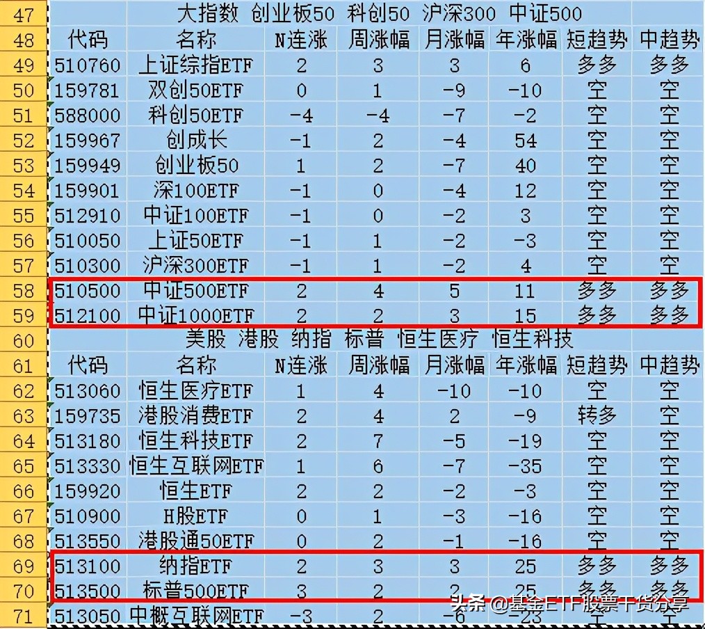 etf定投最新方法,etf定投的正确方法和技巧