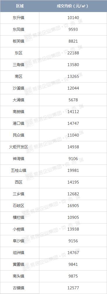 港澳放开限购,港澳最新限购政策