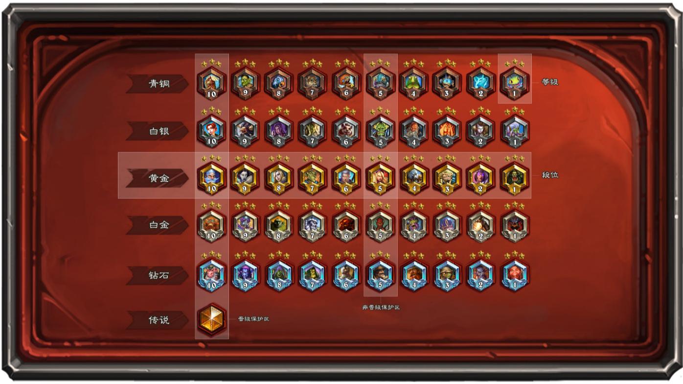 炉石传说今天刷新排名吗,炉石传说新赛季奖励规则