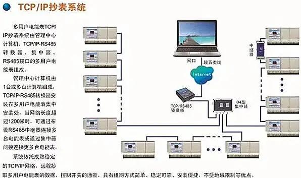 电能累计需量统计基波电能测量相角矢量图故障录波电力品质监控仪