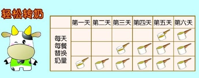 宝宝腹泻怎么判断是奶粉引起的,宝宝两种品牌奶粉转换腹泻怎么办