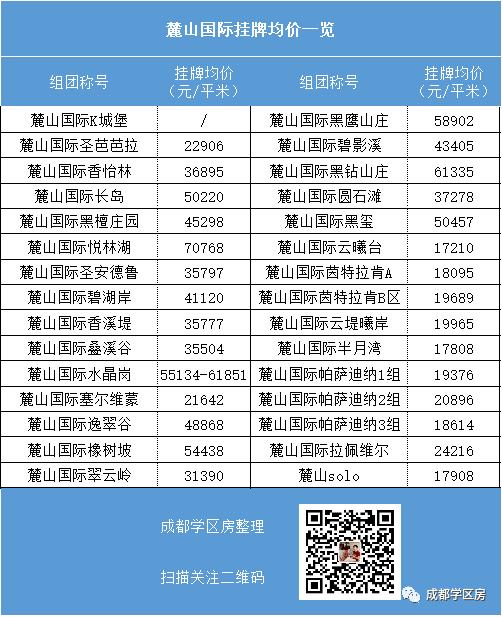 天府新区私立小学招生简章,天府新区第六小学对应初中
