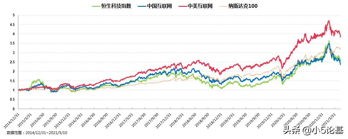 恒生科技etf会涨到1元吗,恒生科技etf春节期间交易么