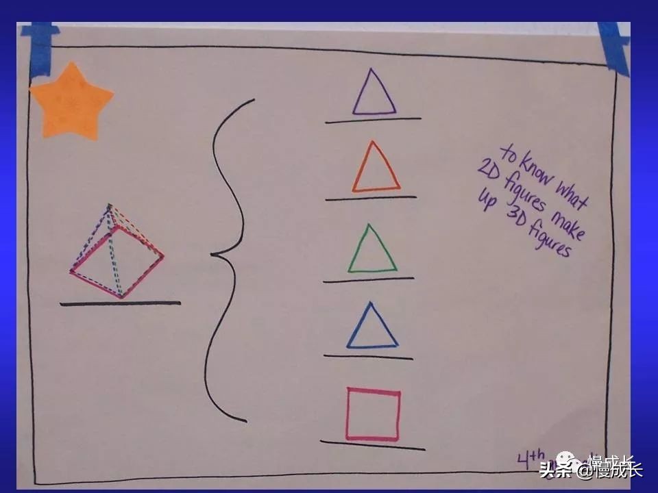 思维导图简单大方,思维导图不容错过