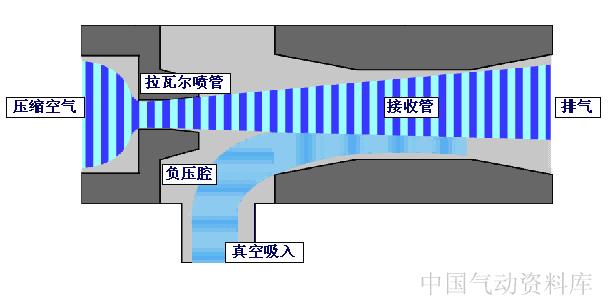 阀门各项图例,动图20种阀门原理合集太全啦