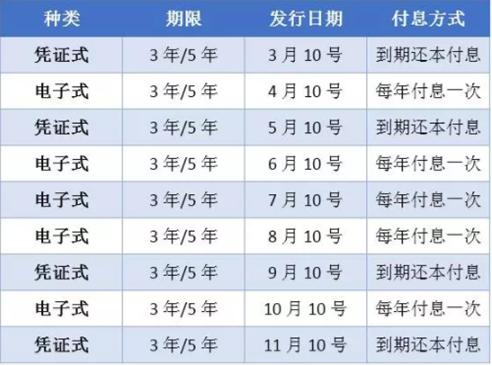 国债是最稳健的吗,了解国债有哪些方法
