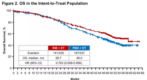 her2阳性乳腺癌能内分泌治疗吗,乳腺癌her2基因扩增治愈率