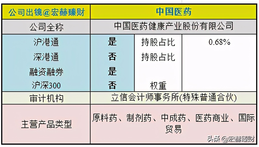 护城河价值分析,护城河估值分析