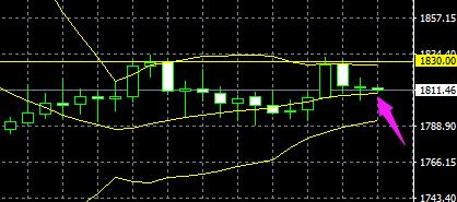 8月5日股指期货策略行情收盘总结,8月4日股市收盘分析
