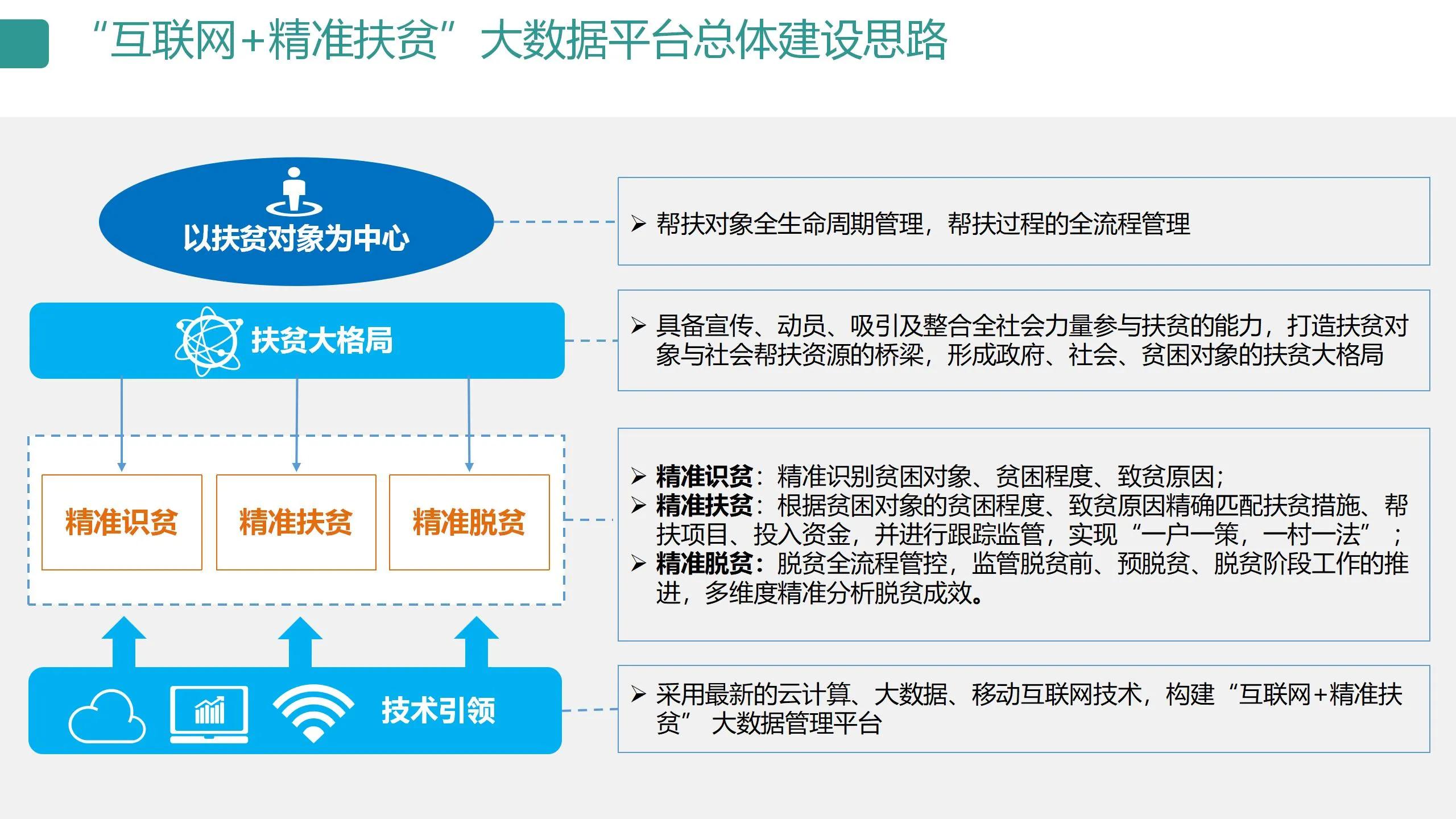 数字可视化平台,数字孪生可视化平台行业概括