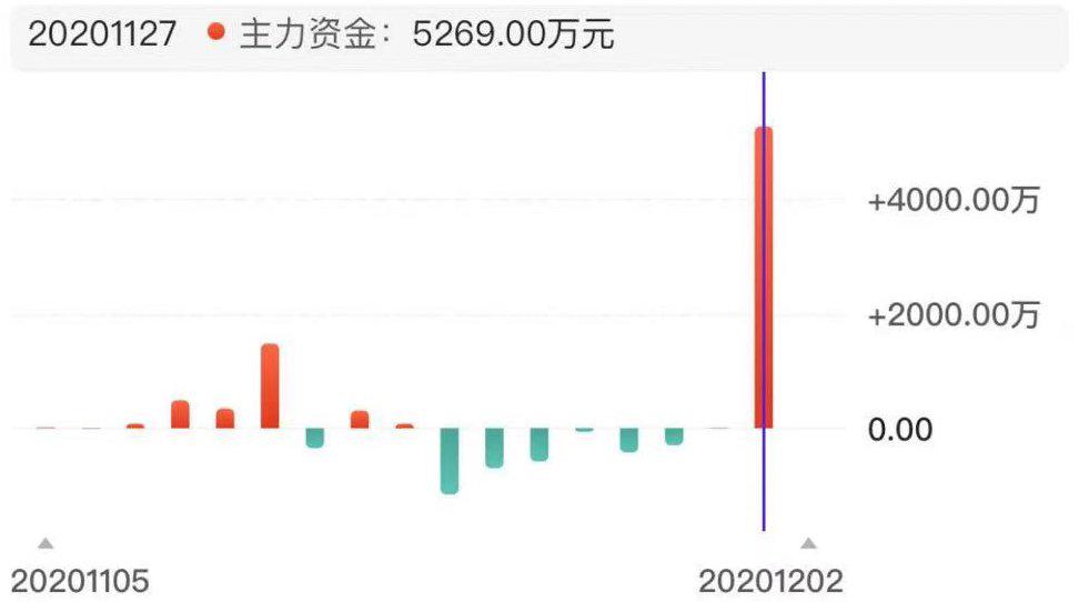 内幕交易的鬼,“莱茵体育”们的嘴