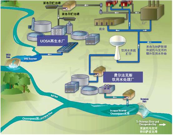 欧洲有多少座污水处理厂,亚洲最大污水厂
