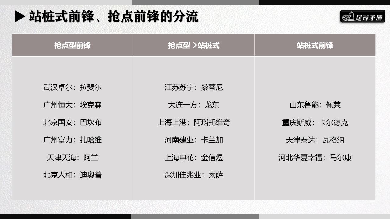 “数随球动”系列二：在中超，外援怎么用最出成绩？