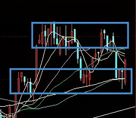 监管层对股市降温,高层对股市的最新表态