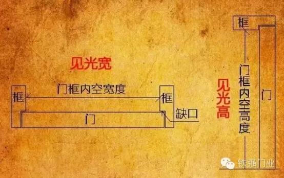 英可纳铸铝门教程,英可纳铸铝门怎么样