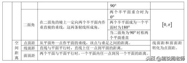 高中数学必背的公式大全集合,高中数学全套公式汇总