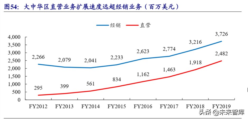 运动服装行业龙头,运动服饰龙头公司