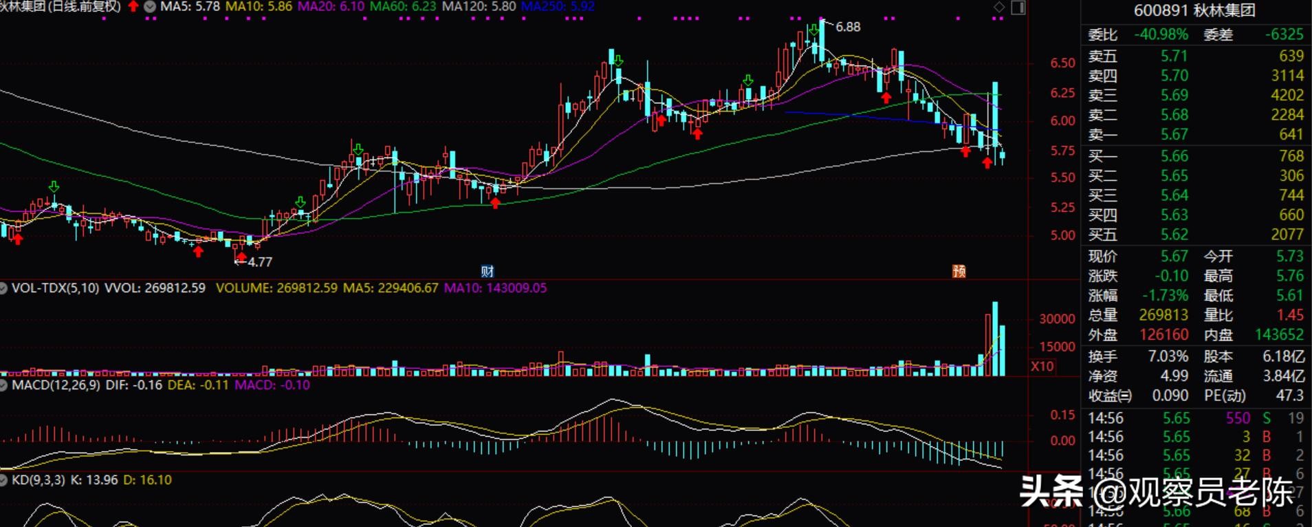 A股铁帽子王秋林集团频繁大地震,哈尔滨的列巴和香肠不好卖了?