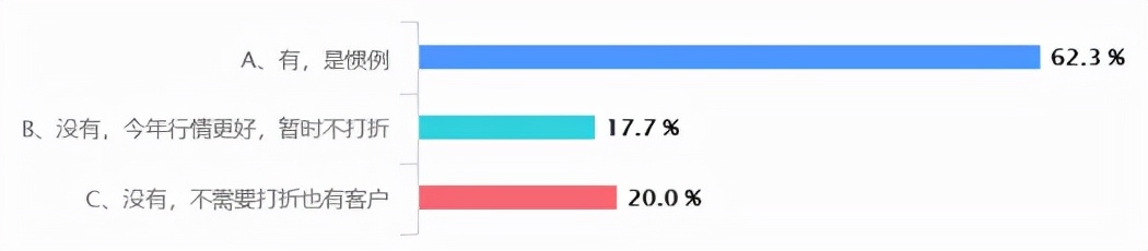 重庆暖通资料大全,重庆暖通行情