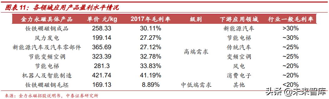 高端钕铁硼磁材包括哪些材料,强磁材料钕铁硼材料走势