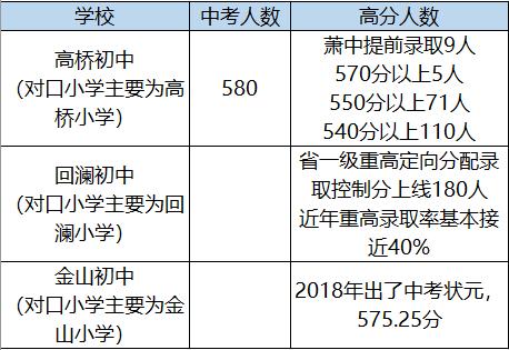 杭州余杭区哪的学区房好,杭州哪个地区的学区房比较好
