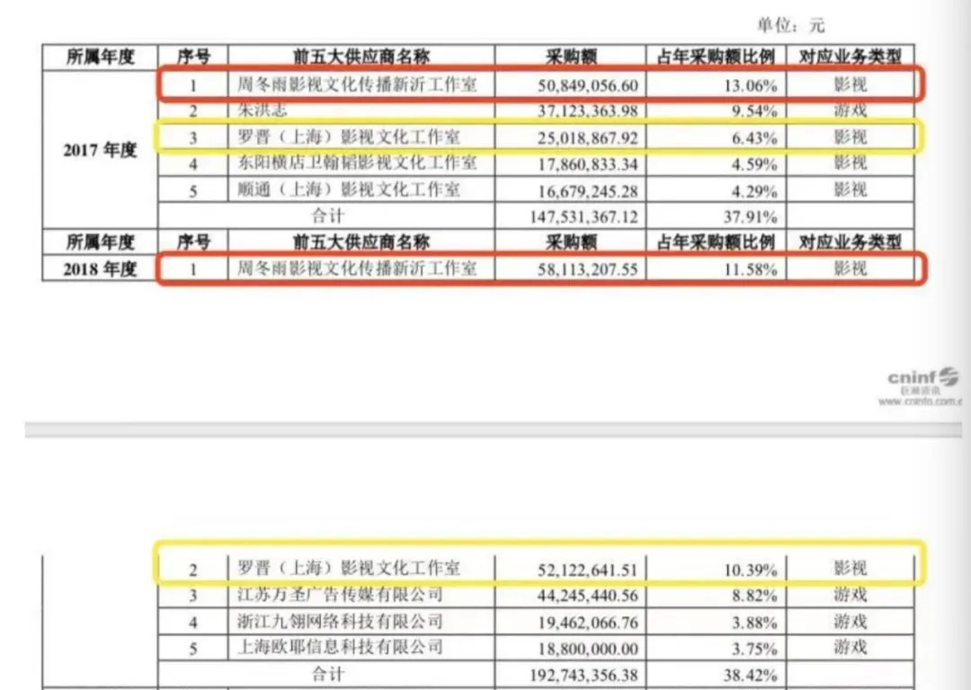 周冬雨2020片酬,周冬雨片酬曝光一部电脑1个多亿