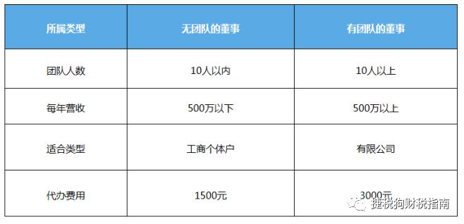 合规宝,合规宝使用方法