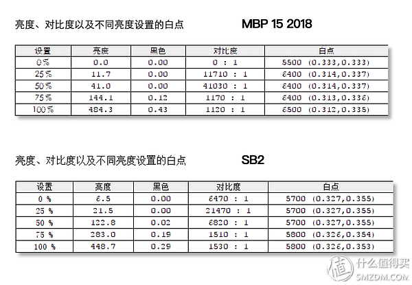 macbookpro与surfacebook2对比,macbookpro性能介绍