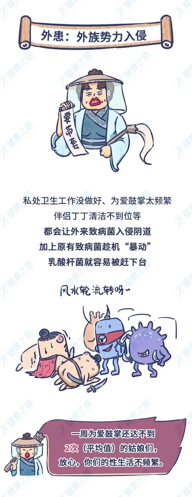 一张图带你了解妇科炎症6大表现,一张图告诉你妇科检查的必要性