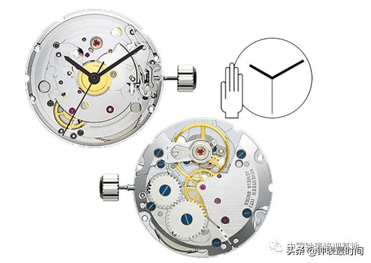 机芯原理,机心的解释