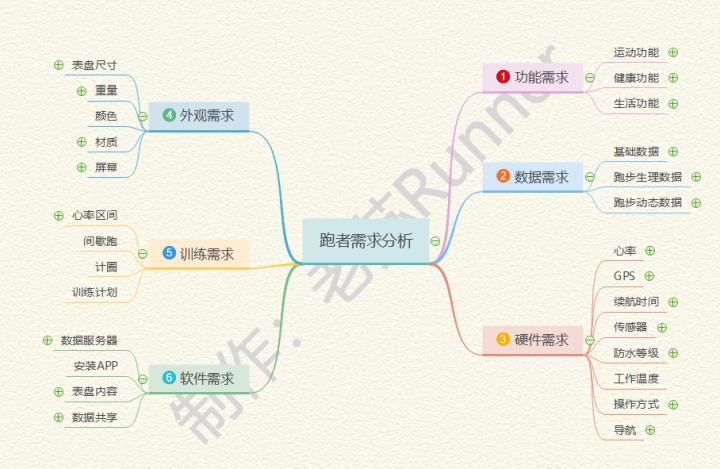 2022运动手表盘点,2020年运动手表推荐款