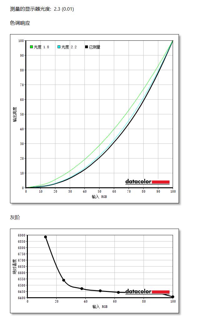 飞利浦275e1e深度评测,飞利浦显示器275e拆解