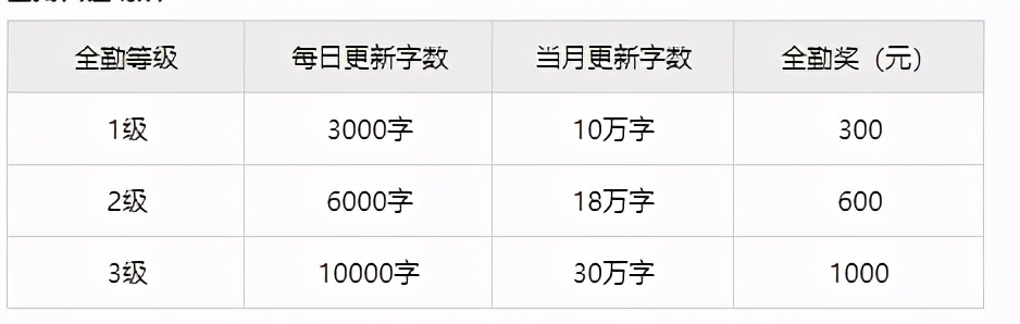 网文平台稿费,比较宽松的网文平台
