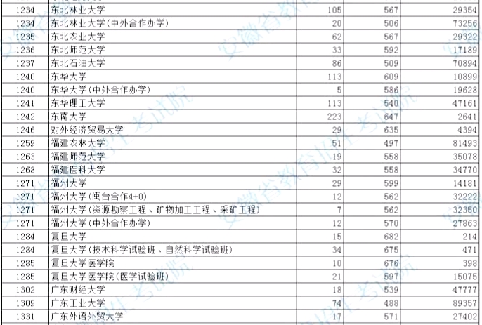 福建农林大学，占地5万余亩全国第三，三个专业进入全国前十名