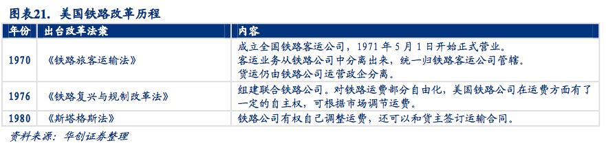 铁路未来五年报告,铁路运营里程世界第一位