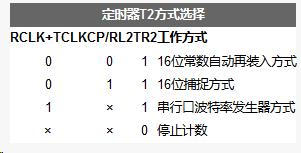 51单片机寄存器一览,51单片机数据寄存器怎么用