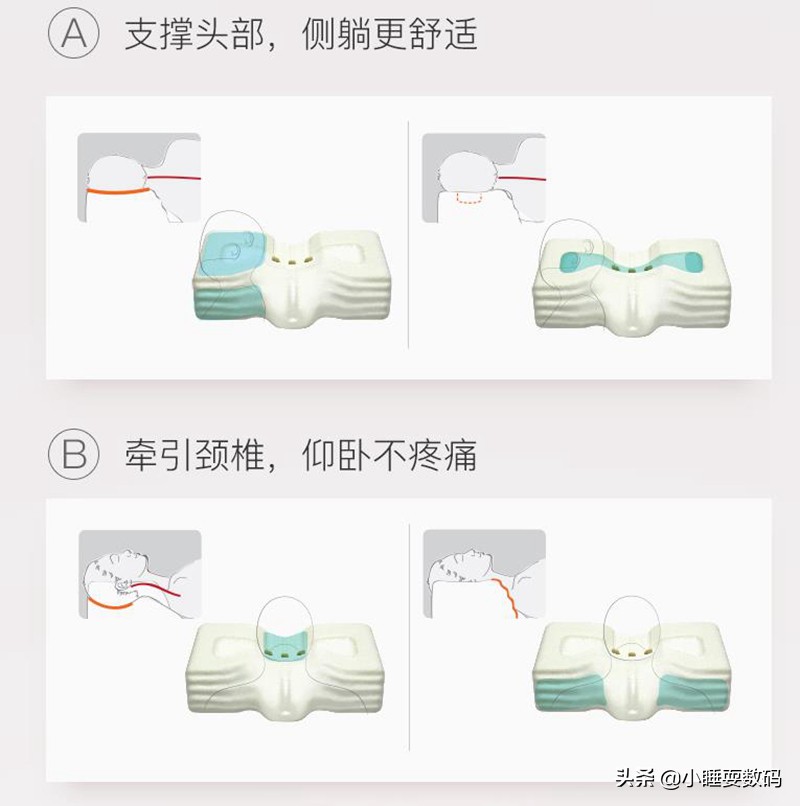 健康科普颈椎不好枕头应该怎么选,枕头选不好导致颈椎病