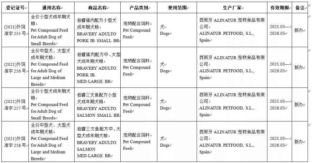 意大利宠物食品有哪些,意大利进口海外食品