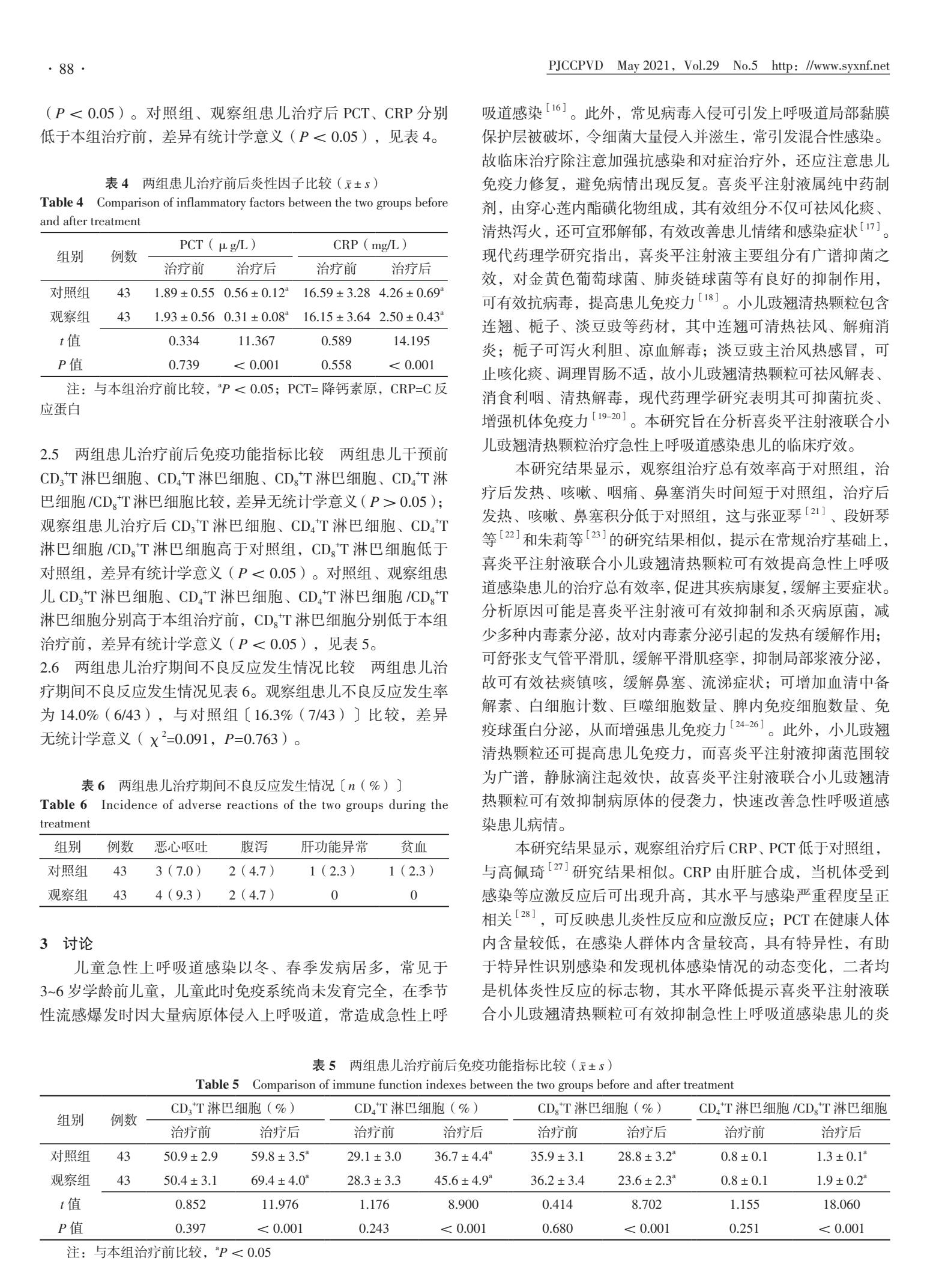 喜炎平治疗急性喉炎,喜炎平治疗病毒性肺炎