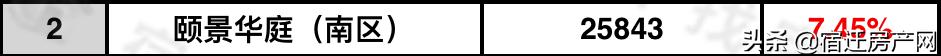 宿迁三棵树最新二手房价,宿迁市区二手房价一览表