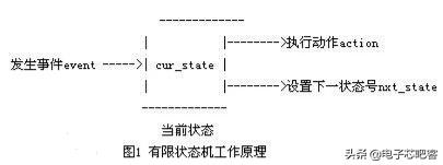 编程之美,编程之美零基础