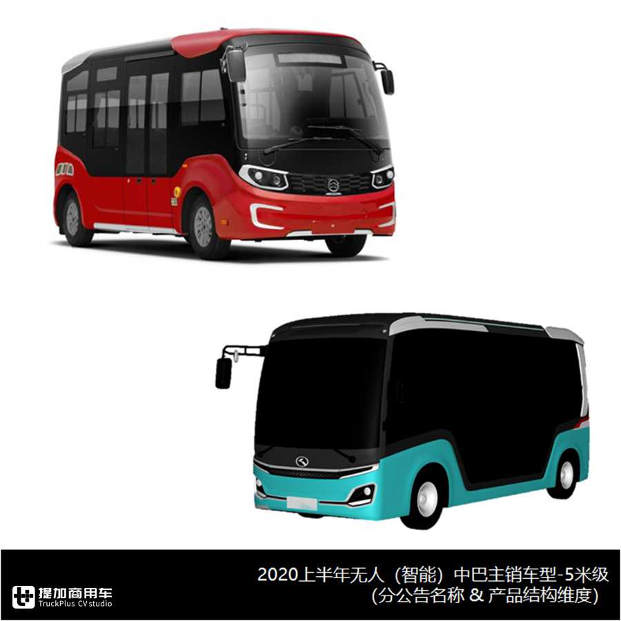 2019年大中型客车销量排行,客车市场2023年1-10月销量